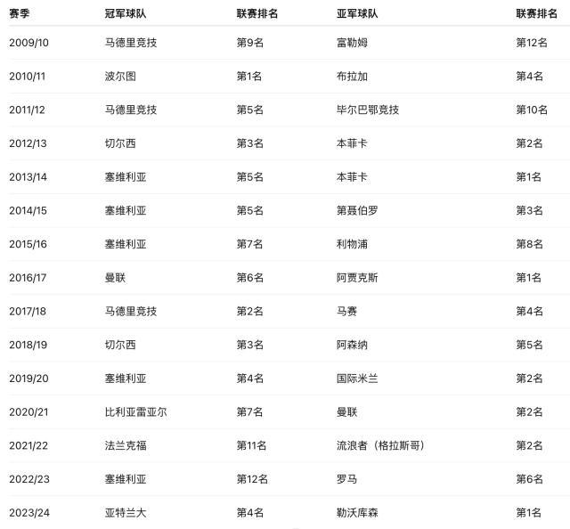 篮球直播平台-史上最low欧联决赛？名宿：曼联比热刺懂夺冠