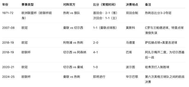 篮球直播平台-史上最low欧联决赛？名宿：曼联比热刺懂夺冠