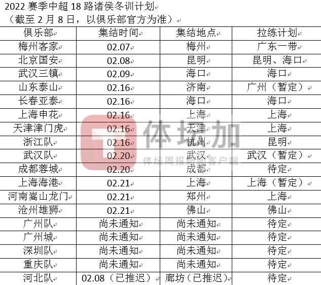 实时比分查询-22赛季中超冬训调查：5队前途未卜 升班马来势汹汹