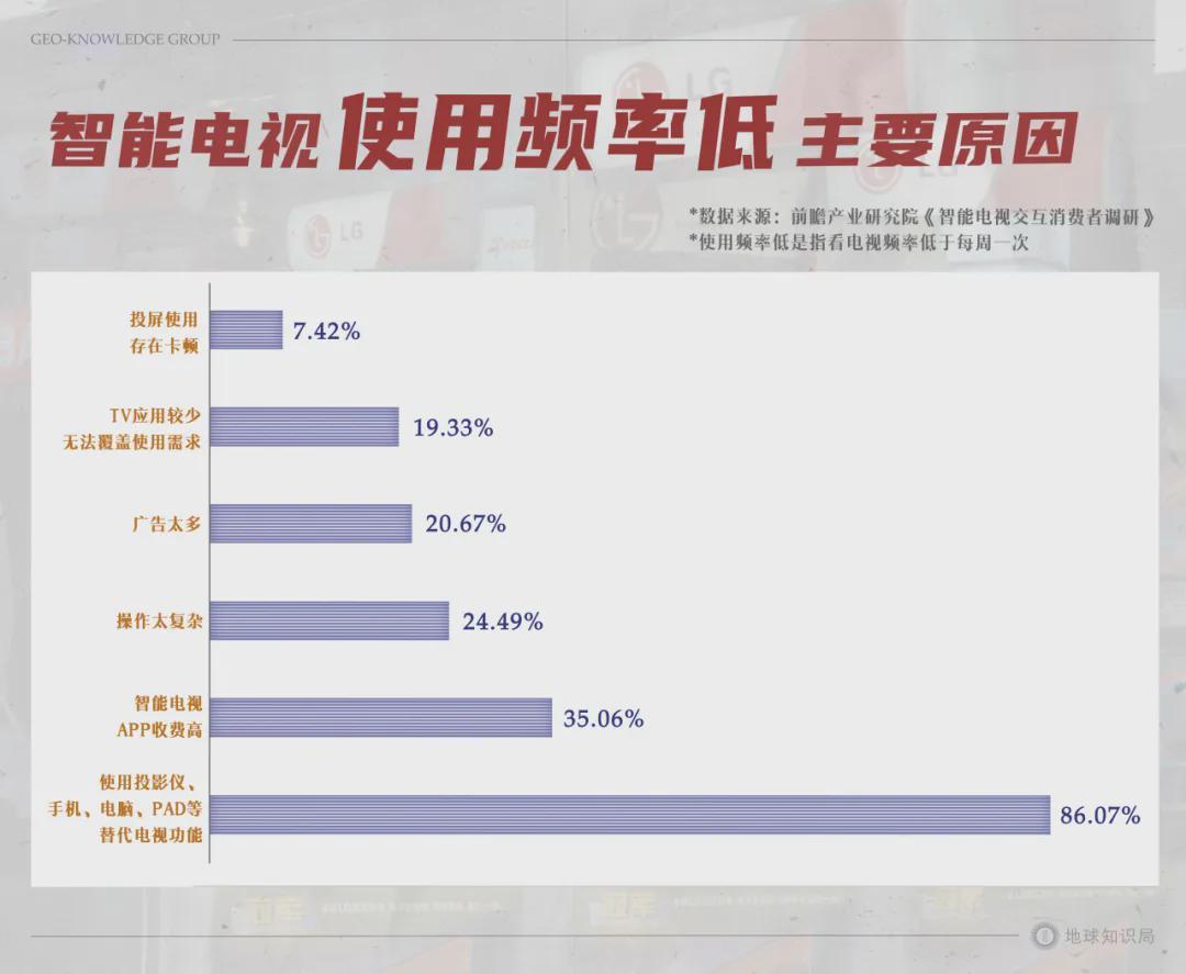 赛事数据分析-索尼电视，卖身给TCL！从此再无索尼大法，日本也再无电视生产商