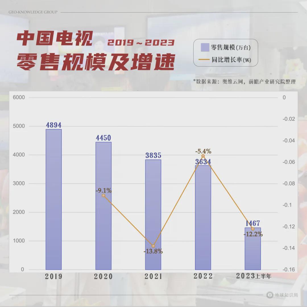 赛事数据分析-索尼电视，卖身给TCL！从此再无索尼大法，日本也再无电视生产商