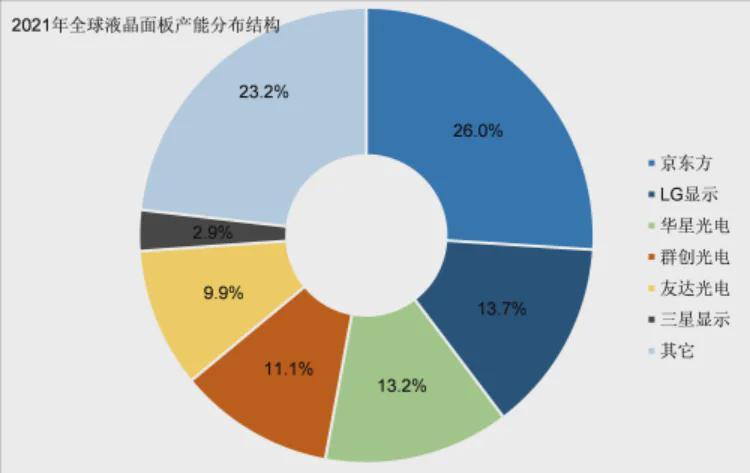 赛事数据分析-索尼电视，卖身给TCL！从此再无索尼大法，日本也再无电视生产商
